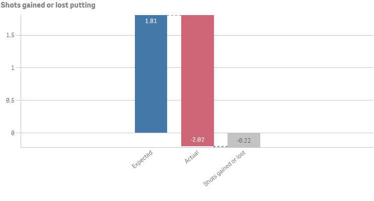 Example waterfall chart