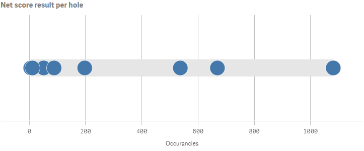 Example distribution plot