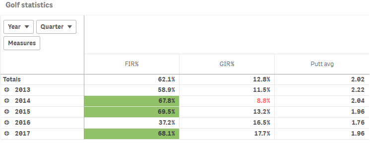 Example pivot table with background and text color modifiers