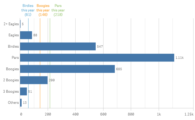 Example of multiple reference lines with labels and specific colors