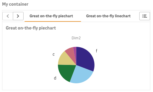 A piechart with several colors. The piechart is titled "Great on-the-fly piechart". The most prominant color is purple, which is labelled "f". The second most prominent color is light blue, which has no label. The third most prominent color is green, which is labelled "d". The fourth most prominent color is yellow, which is labelled as "c". The fifth most prominent color is orange, which has no label. The sixth most prominent color is pink, which has no label.