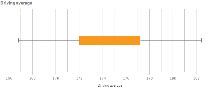 Box plot with color settings