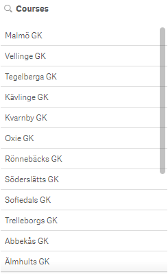 Example listbox object sorted by frequency