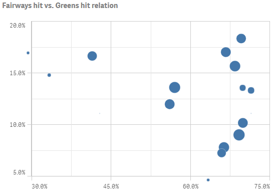 Example scatter plot chart with bubbles at axis edges to indicate out of range data