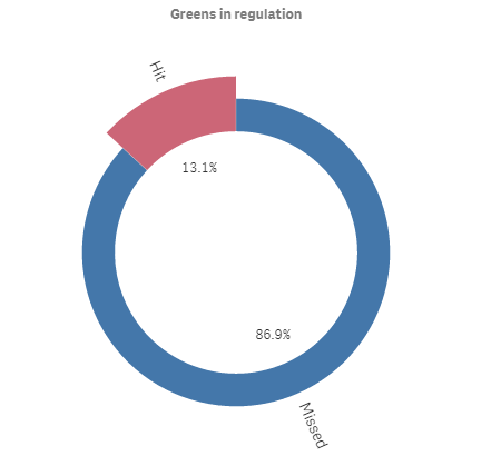 Example pie chart with donut format and radius modification