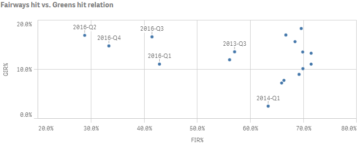 Example scatter plot chart