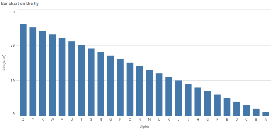 Example bar chart