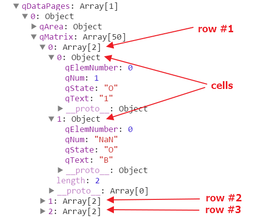 Example console output displaying how rows are stored as arrays, and cells are stored as objects