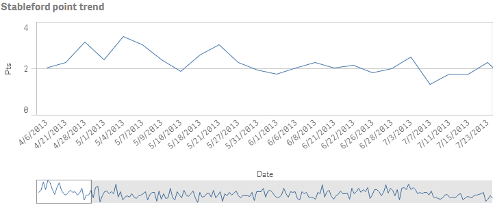 Example line chart