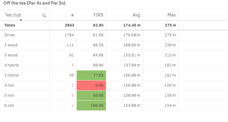 Example table object with text and background color modifiers