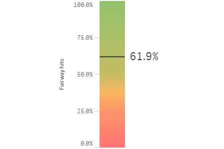 Example vertical bar gauge object