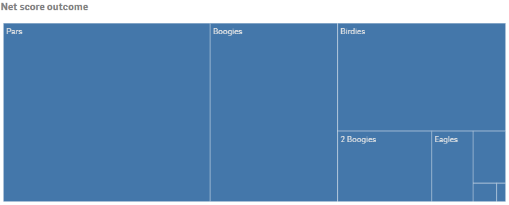 Example treemap object