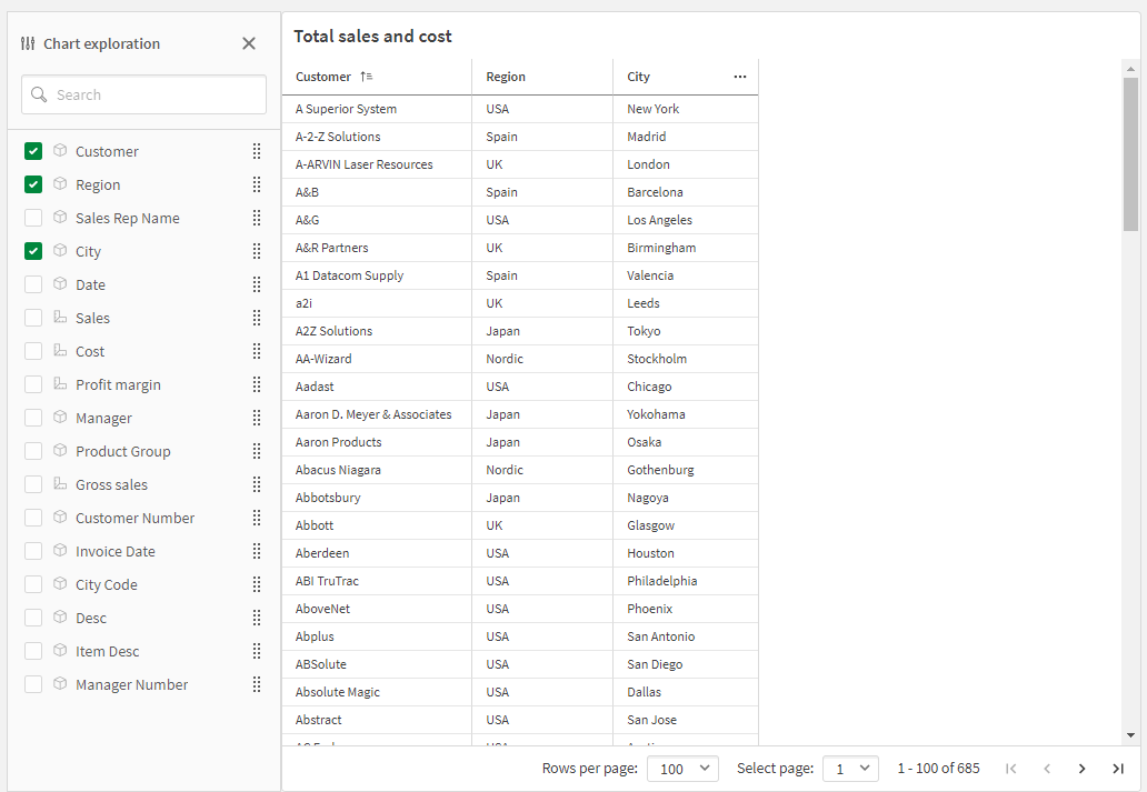 Straight table in view mode, with chart exploration turned on.