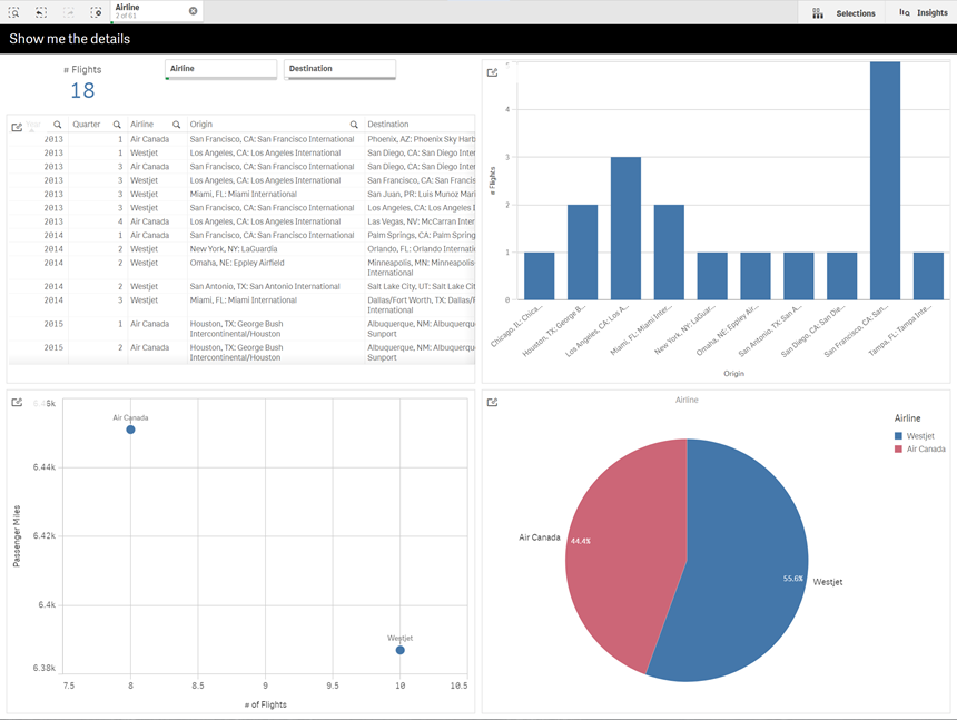 A sheet with a dynamic view displaying four dynamic charts