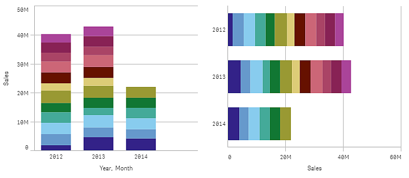 Two bar charts, one displayed horizontally and one vertically.