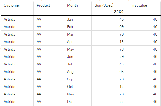 First table for Example 2. 