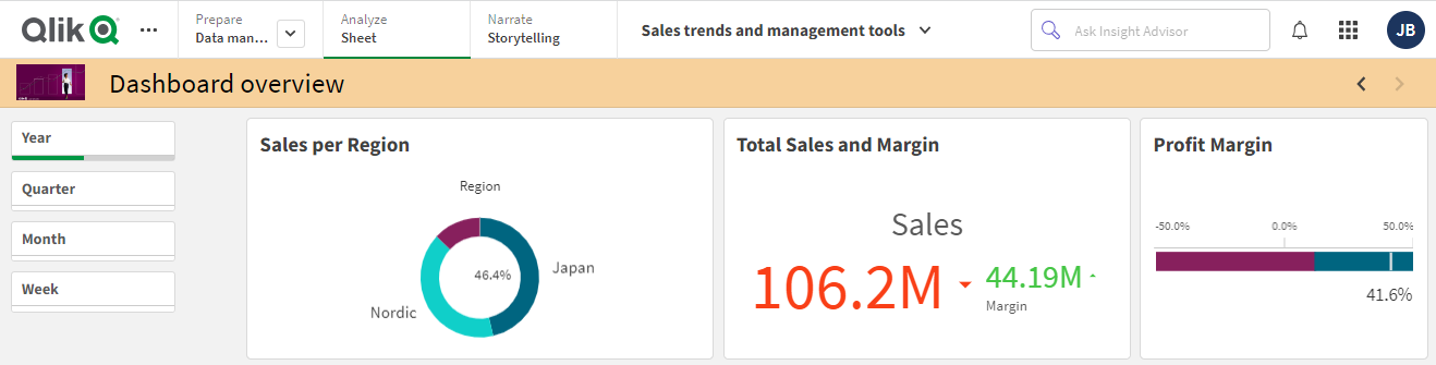 A Qlik Sense sheet where sheet header is hidden.