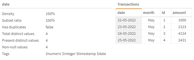 Preview of the 'Transactions' table after modifying the DateFormat system variable. 