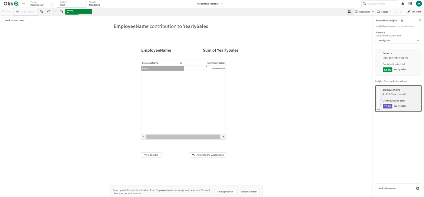 Associative insights card detailed view after clicking Reveal data for the excluded values.