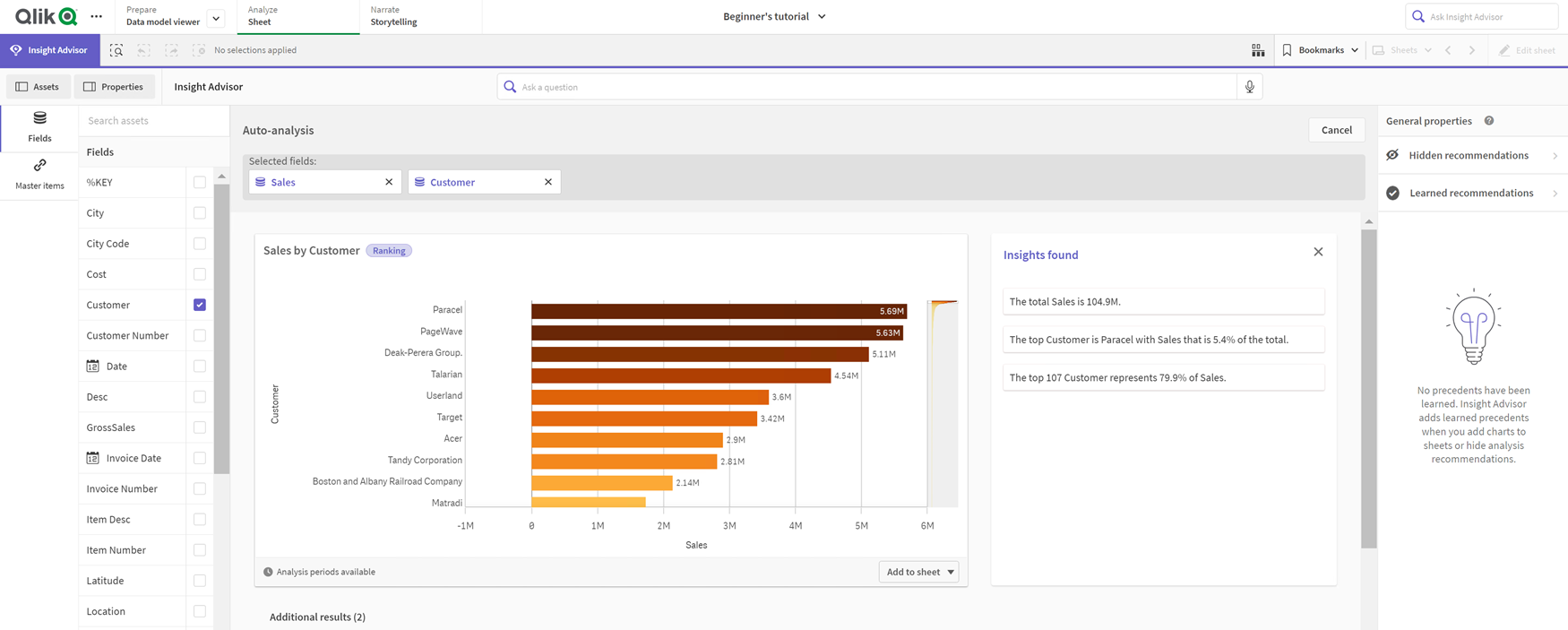 Analysis created by selecting customer and sales. A bar chart has been created showing ranked analysis of sales by customer.