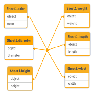 Generic data model.