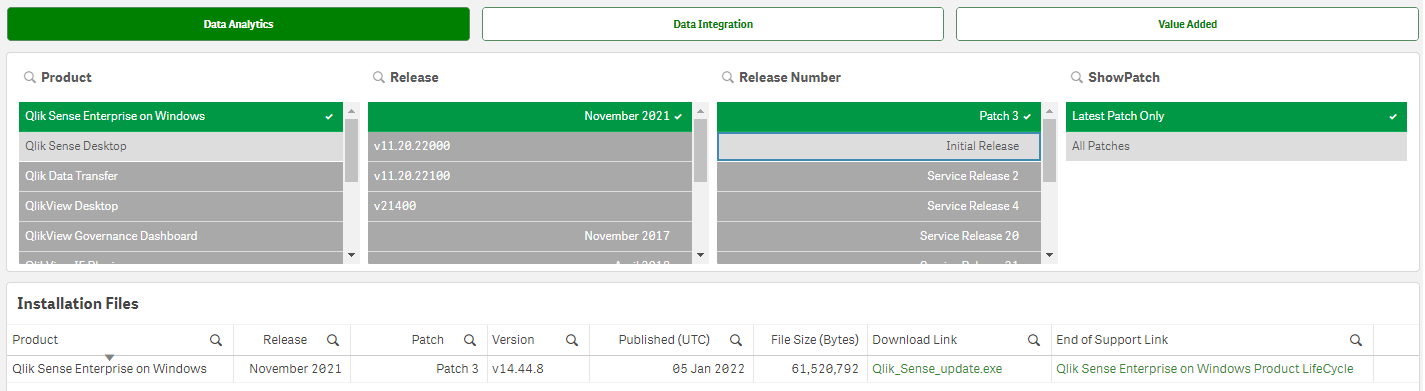 The Download Site with filters applied