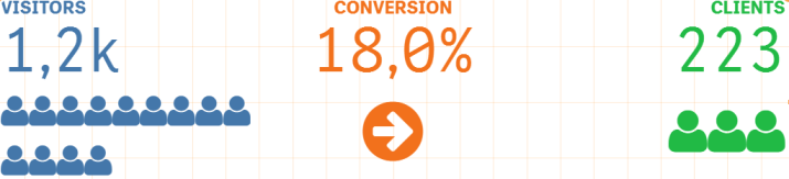 charts using different types infographic illustration. A separate icon can be chosen for each measure.