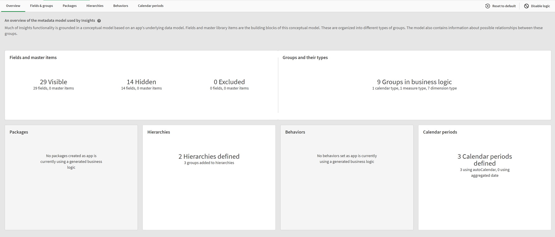 The overview section of business logic with the initial settings displayed. In fields and master items, 29 are visible and 14 are hidden. 9 groups have been created. 2 hierarchies have been defined. 3 calendar periods have been defined.