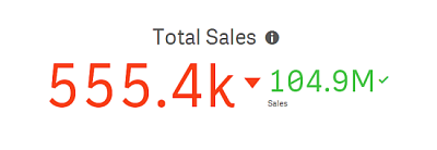 KPI visualization.