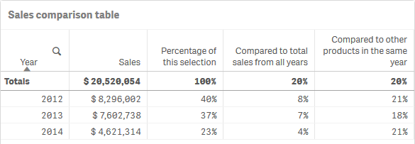 Bar chart with grouped bars.