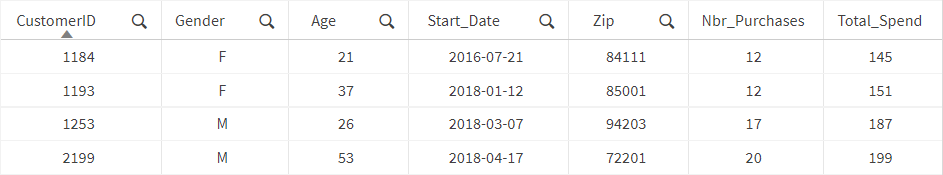 Tabla con una muestra de datos de entrenamiento.