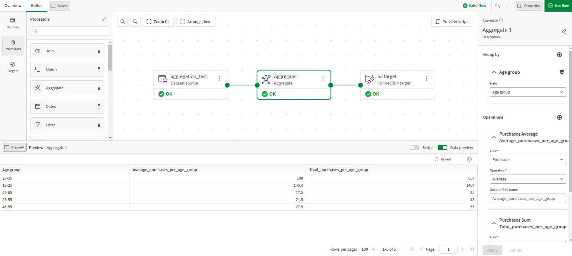 una configuración del flujo de datos para agregar las compras por grupos de edad