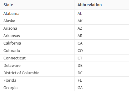 Conjunto de datos de referencia con los nombres de los estados