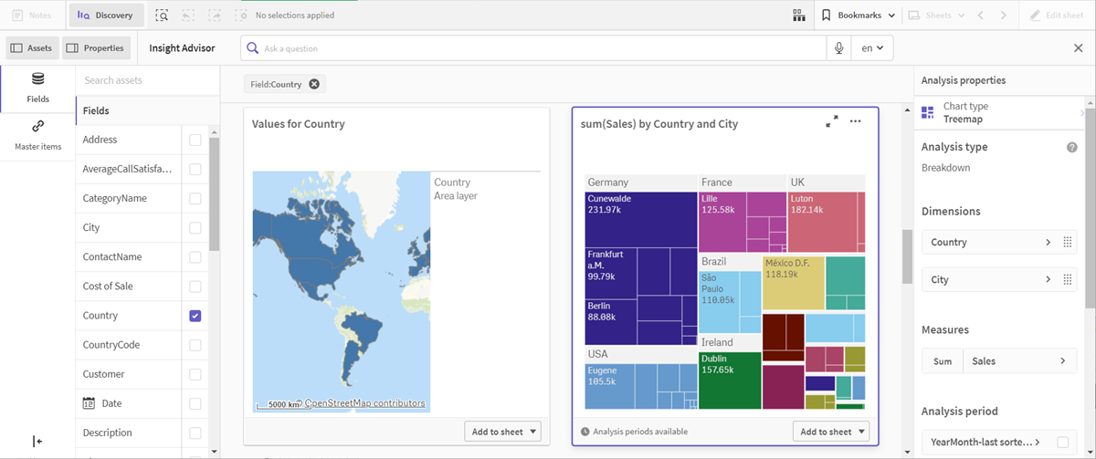 Resultados de Insight Advisor para seleccionar País.