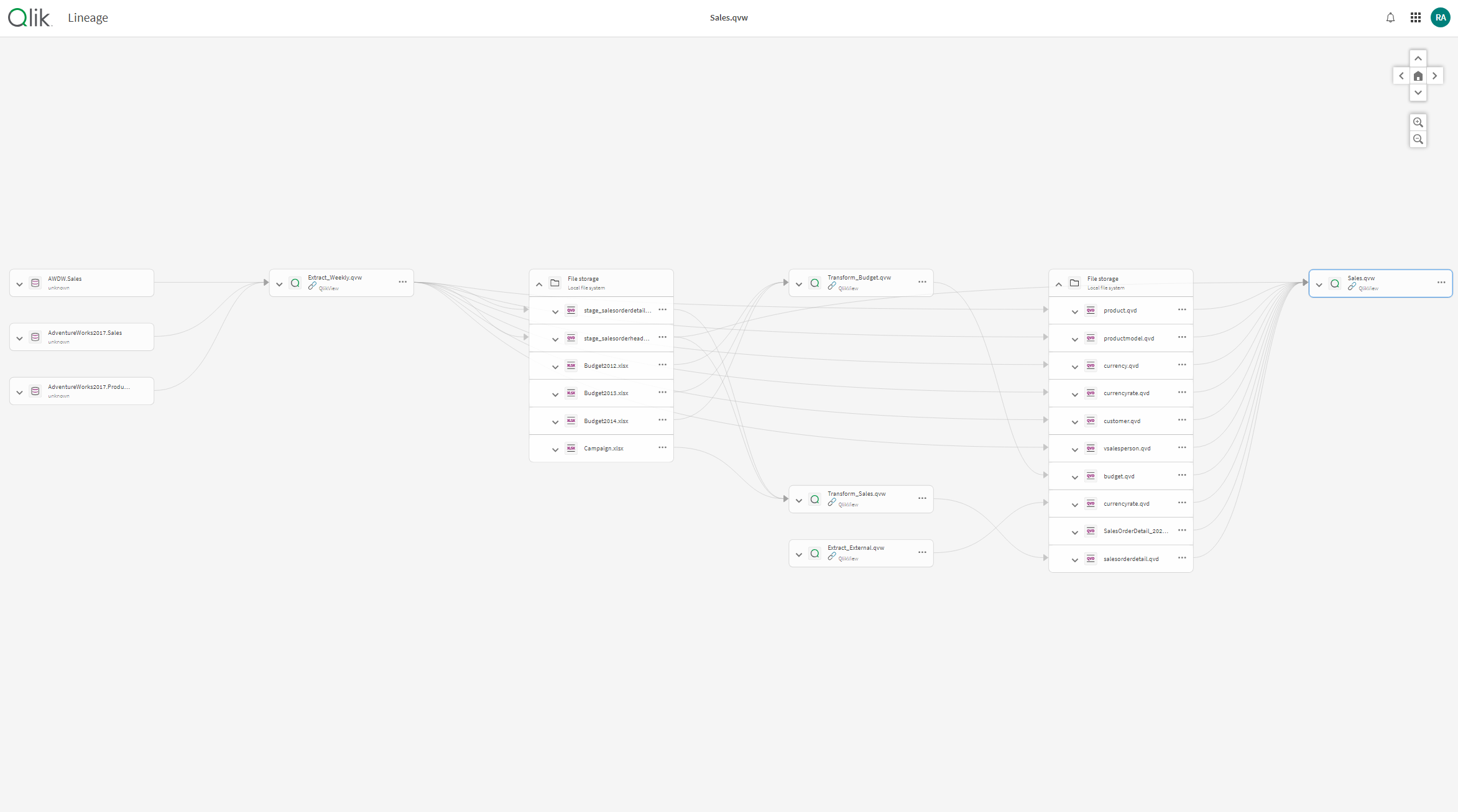 Ver el análisis de impacto en Qlik Catalog Service