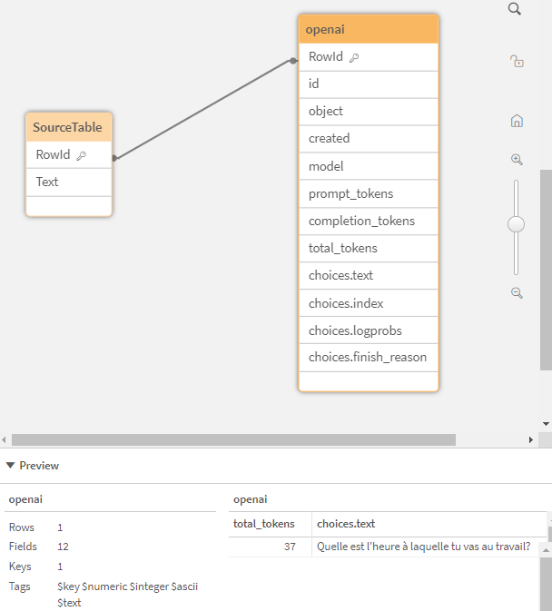 Visor del modelo de datos que muestra el modelo de datos resultante, que incluye dos tablas.