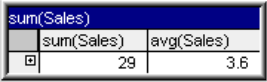 All of the fields in the vertical axis have been collapsed, leaving only the totals.