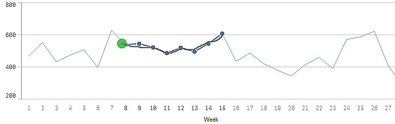 Gráfico de líneas con selección múltiple.