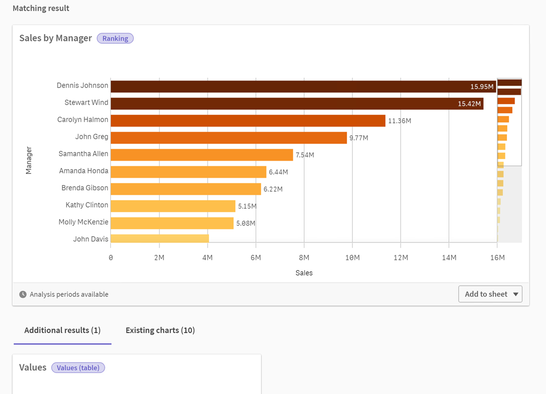 Análisis en Insight Advisor.