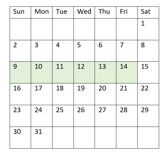 Diagrama que muestra el rango de fechas para las que la función inweektodate devolverá un valor de TRUE.