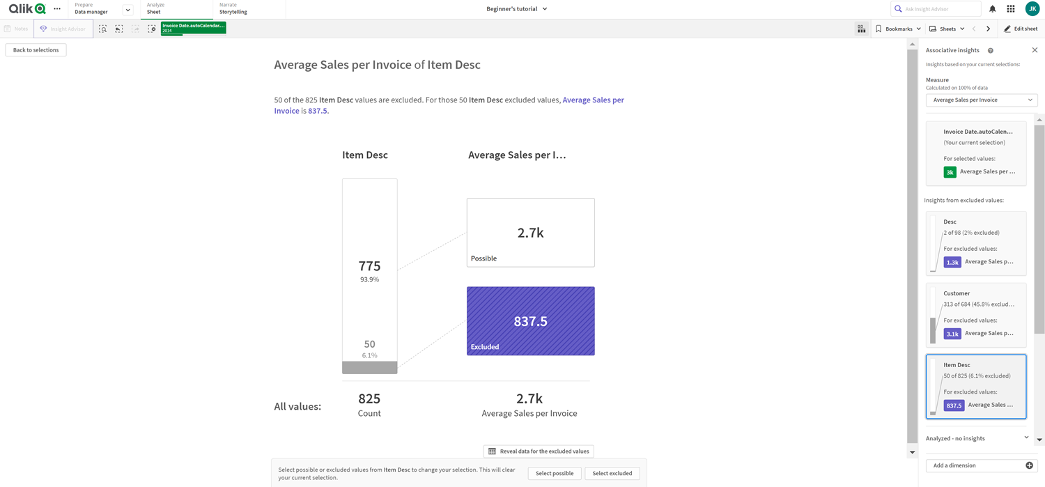 Vista KPI del panel de Insight advisor