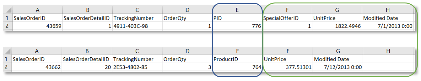 Tablas de Excel.