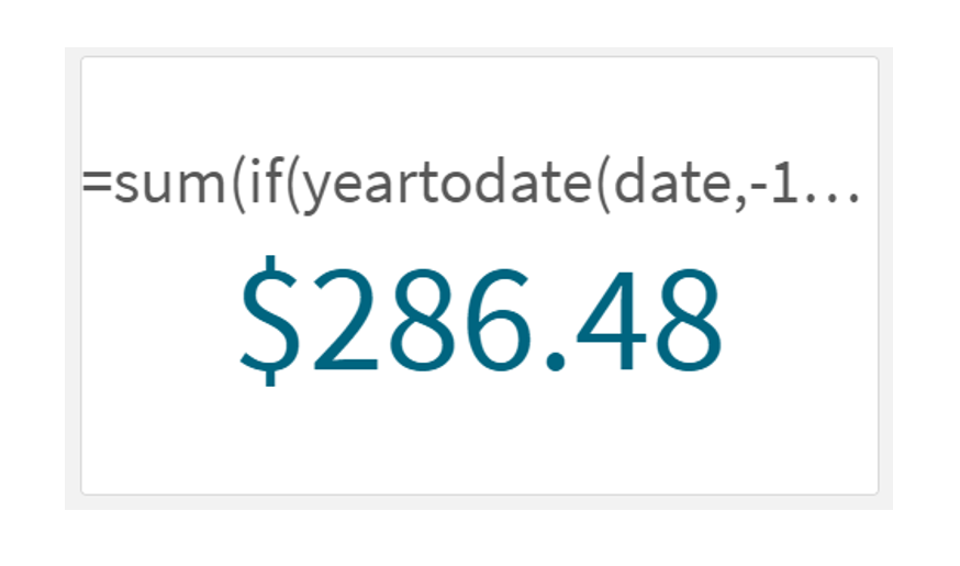 Visualización de KPI que representa los datos de ventas de 2021, generados mediante la función yeartodate.