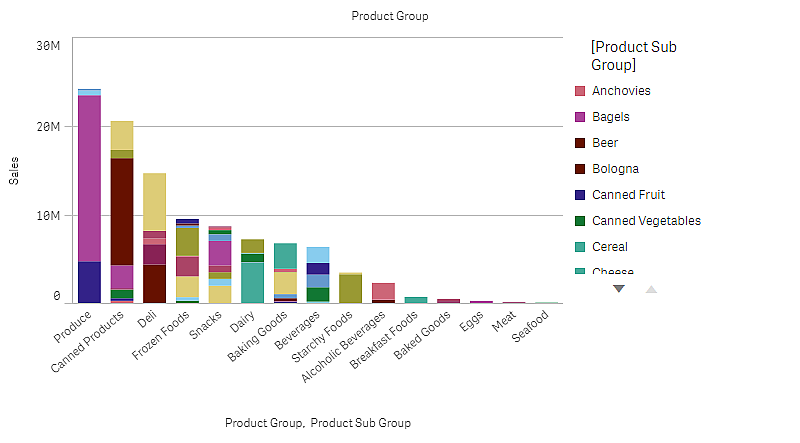 Gráfico de barras apiladas