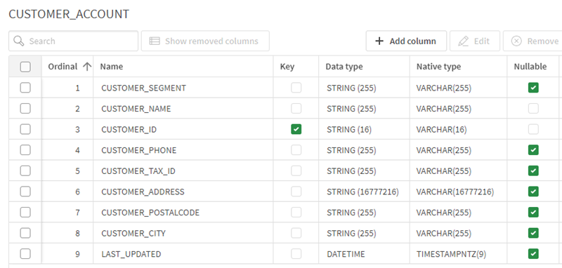 Schéma de table Snowflake sur les comptes clients