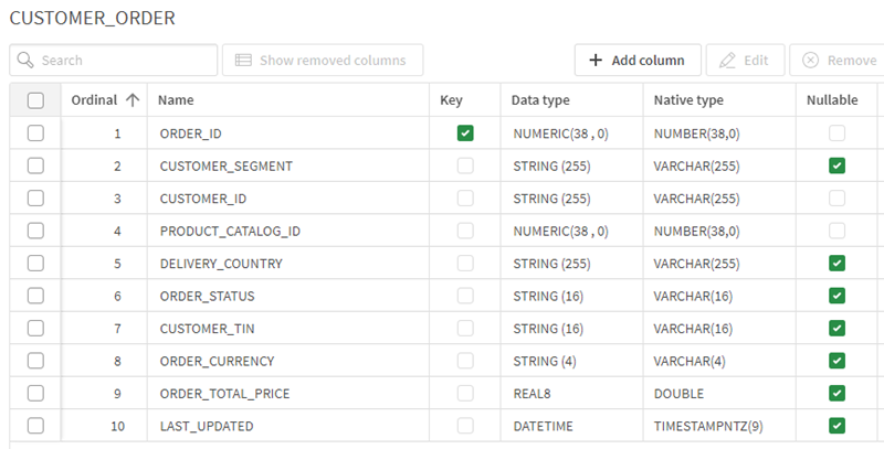 Schéma de table Snowflake sur les commandes clients