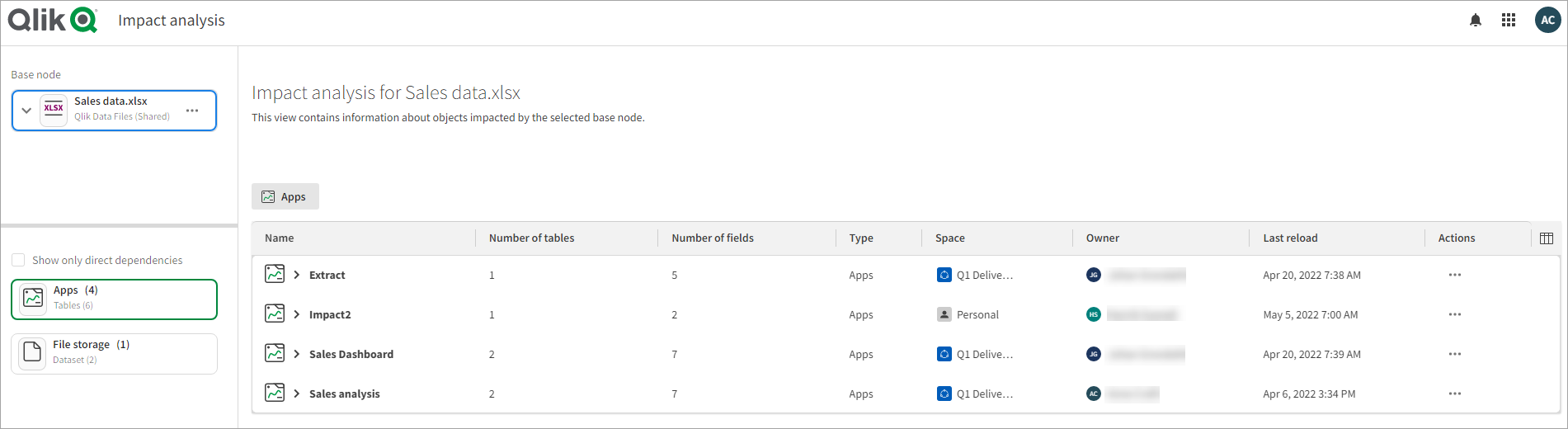 Vue des dépendances en aval des applications et des jeux de données avec vue synthétique Analyse de l'impact