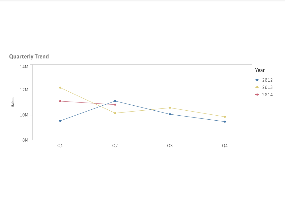 Graphique exporté au format PDF via l'option Taille de la page