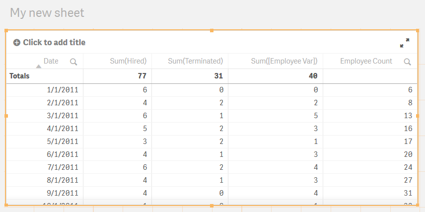 Table suivant l'utilisation de Peek et de Previous dans le script.