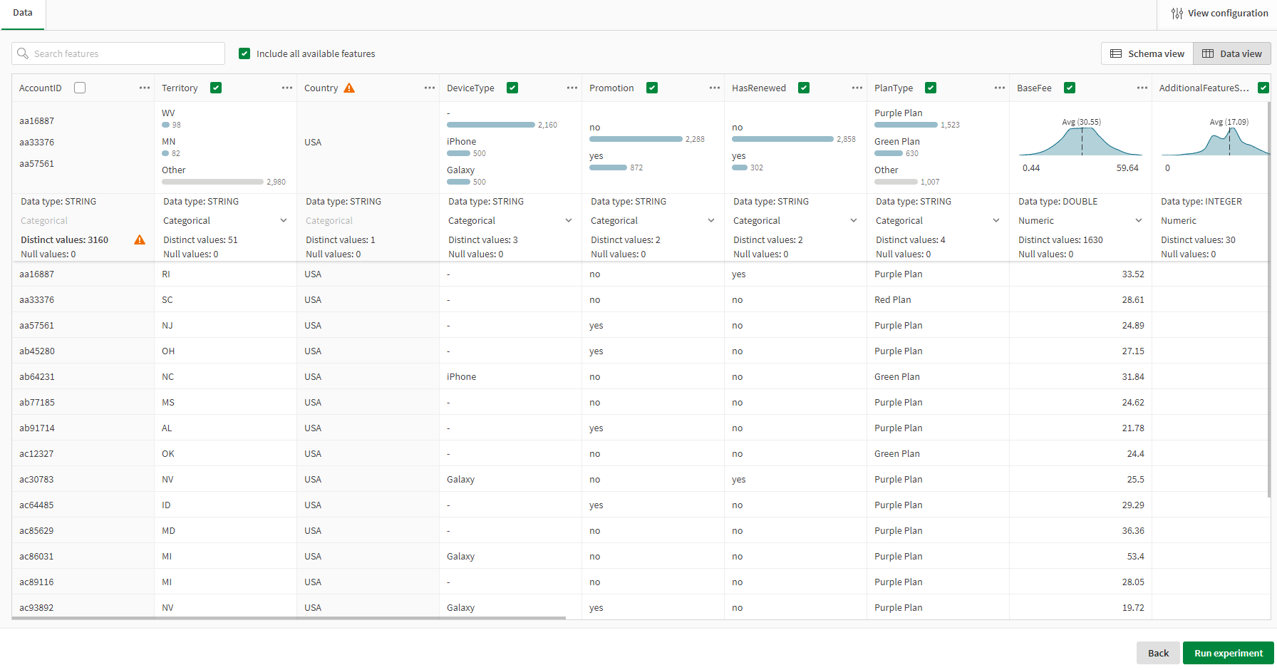 Vue Données dans une expérimentation ML